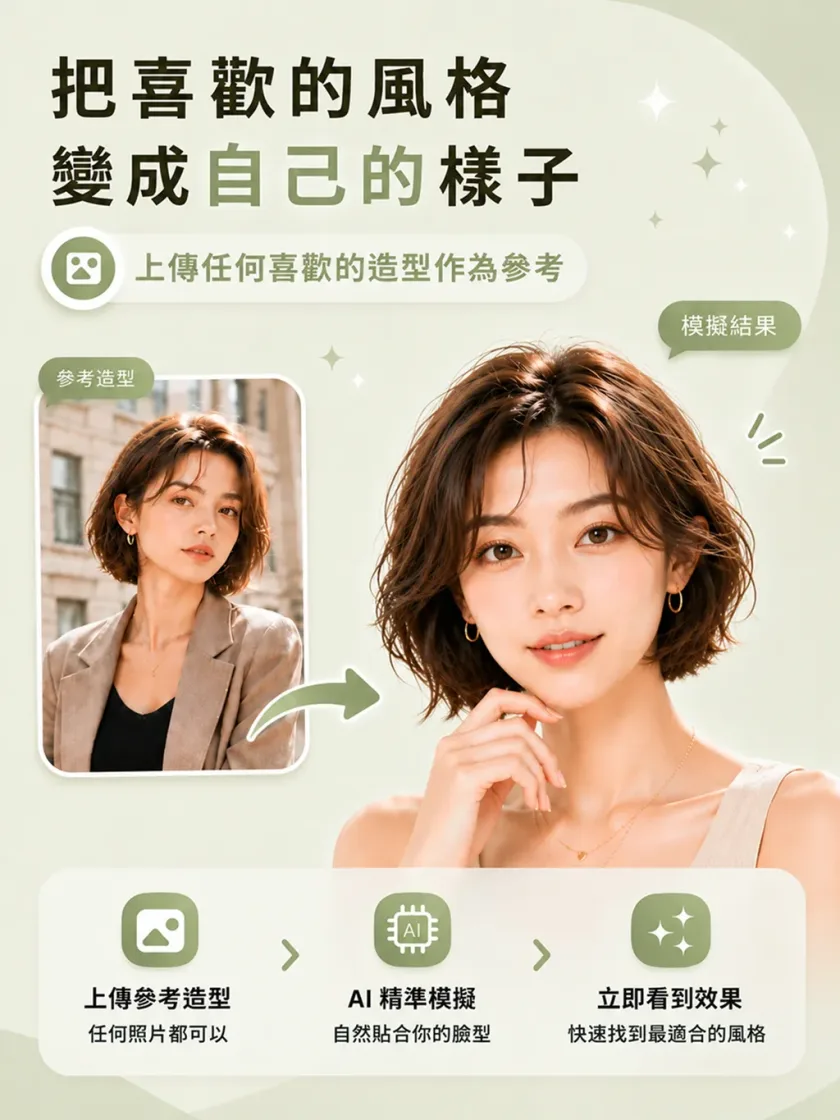 上傳參考,AI 精準模擬